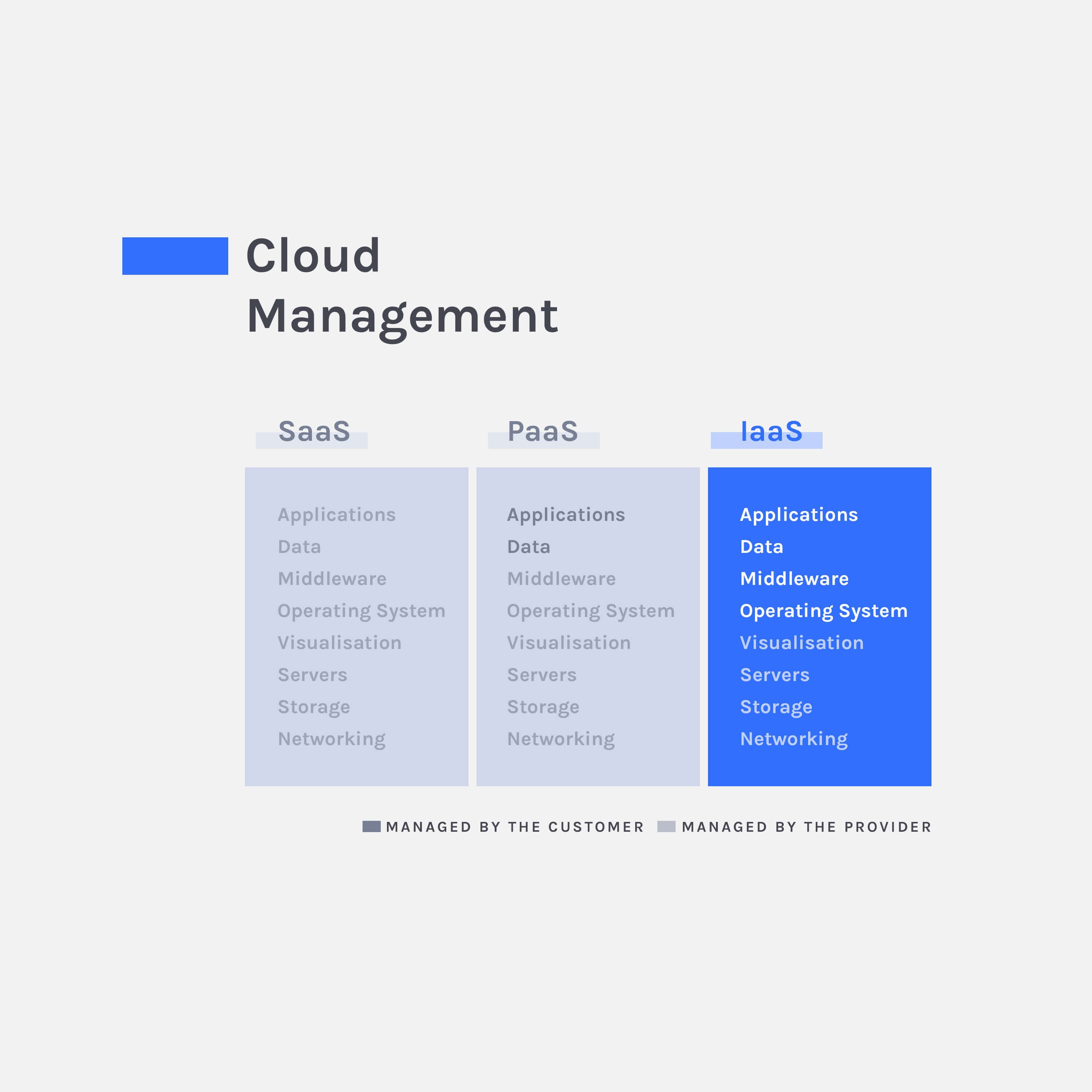 iaas cloud management