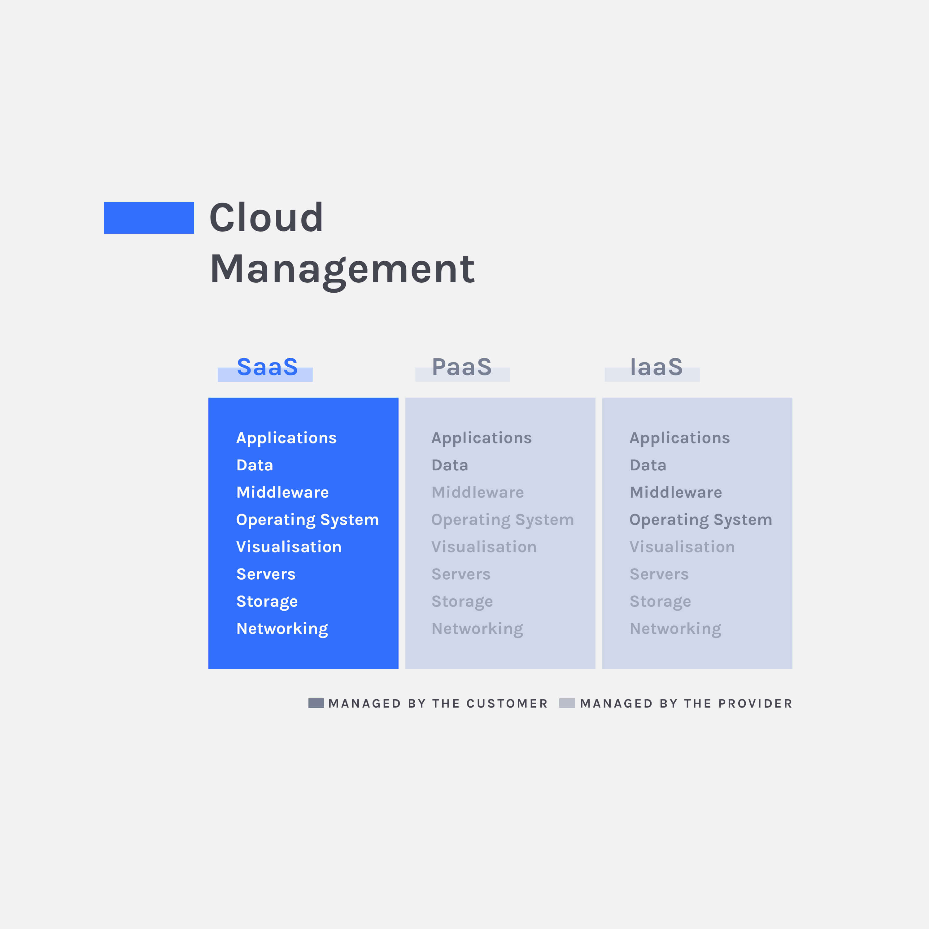 saas cloud management