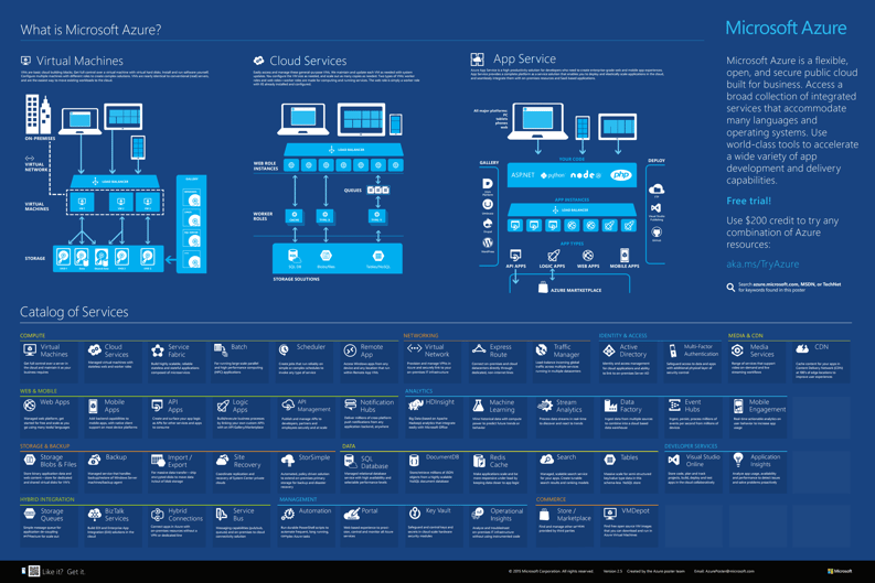 what is microsoft azure.png